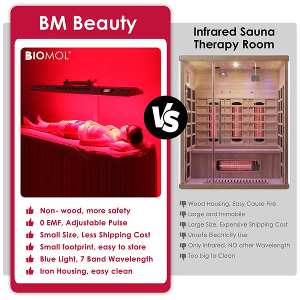 US Warehouse NIR Light Panel LED Red Light Therapy Device with Voice Control for Full Body Use